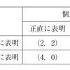 経済学・経済政策【平成24年度　第23問】