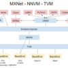 ONNX が 1.0に