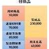 製造業の財務諸表③～解き方　速攻編＋α～