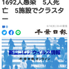 【新型コロナ詳報】千葉県内、過去最多1692人感染　5人死亡　5施設でクラスター（千葉日報オンライン） - Yahoo!ニュース