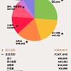 家計簿（202405）