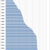 Changes in the Plumbing Charge in Japan, 1970-2014