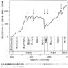 じじぃの「科学・地球_249_生態学大図鑑・隕石が地球に衝突（6500万年前）」