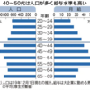 中高年転職、6年で3倍