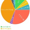 12/08JCGローテーション予選