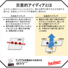 交差的アイディアとは