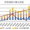 仮想通貨の積立投資18ヶ月目