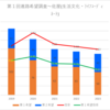 【2023(2024春入試)】佐屋(生活文化・ﾗｲﾌｺｰﾃﾞｨﾈｰﾄ)～第１回進路希望調査