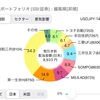 【投資】4月2週目のS株投資、S株毎日積立を中止します💰