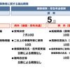 【事務指定講習】問題と解答☆社労士への道※社労士受験対策付き