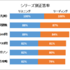 新形式TOEIC問題集の難易度比較_2