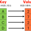 C++ mapまとめ(for、存在、追加・削除など)