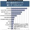 雑記：2014 冬のボーナス平均予想額