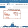 COVID-19の新規感染率