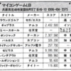 ハイスコア集計店マッピングプロジェクト　マイコンベーシックマガジン1989年10月号／トピック店舗：マイコンゲームI.B／ビデオインJOY（兵庫県）