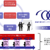 よくできたディスカッションマテリアルは、発散しがちな「Ｉ（アイ）型人間」たちの議論を効果的で効率的なものに変える