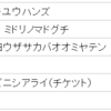 ズボラとか続かないとか関係ない！　自動で家計簿をつける方法