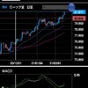 【複数通貨利確！】今日のループイフダン！２１年２月１５日　豪ドル/円　豪ドル/NZドル　カナダドル/円