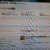 Twitterフォロワー1000人になる方法をやってみた。