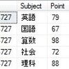 ASP.NET レーダーチャート