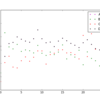 Python matplotlib 同じ軸にグラフをかく plt.legend()