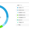 WealthNavi　7月実績