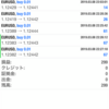 FX自動売買 OAsystem  運用32日目 その2