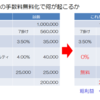 Yahoo!のショッピング手数料無料化で何が起こるか？