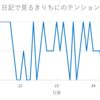 46日目　日記を振り返ればメンタルの周期がわかる！