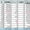 FX取引履歴2015年一覧