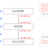 Juniper MX204でBGPを検証してみました