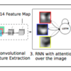 Show, Attend, and Tell: Neural Image Caption Generation with visual Attention