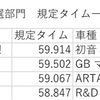 9/7 予選部門開催まで3日！