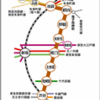 ０８年副都心線開業予定
