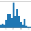 Pythonで実装する記述統計①（ヒストグラム、平均、分散）｜スクラッチ実装で理解する基礎統計 #1