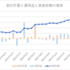 2023年6月の家計簿～貯蓄率95％～