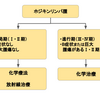 ABVD療法とA＋AVD療法