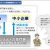 令和2年度中小企業の情報セキュリティマネジメント指導業務が開始されました。無料で400社まで！