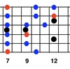 スリル・イズ・ゴーン　B.B.キング　スタイル　キーBm7　ギターアドリブ練習用　カラオケ用