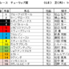 チューリップ賞2024）GⅡ）予想