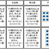  かけ算・わり算の8マス関係表