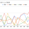 【初心者向け】ウェブ分析レポートのグラフを見やすくする小技