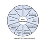 DMBOK（Data Management Body of Knowledge）第2版 概要