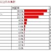 種付け頭数をウイニングポストの血統支配率風に表す（北米編・仮）