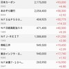 含み損脱せず