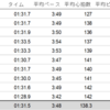 400m x 10本、再び（2週連続）