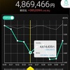 2024年第22週(5/27-31)の週間＆年初来成績と持ち株交えた所感
