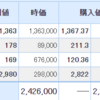 USEN-NEXTが４％以上の下落・・・