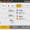 No.50 2023年11月の発電量 寒くなって来ました