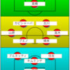 【エスパルス】福岡戦予想スタメン：乾貴士選手の起用のタイミングと攻撃的な動きができるのか？健全な争いでより強いチームへ